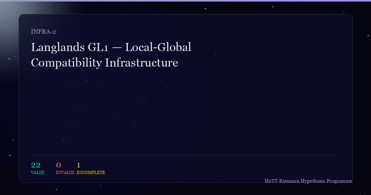 Cover for Langlands GL₁ — Local-Global Compatibility Infrastructure
