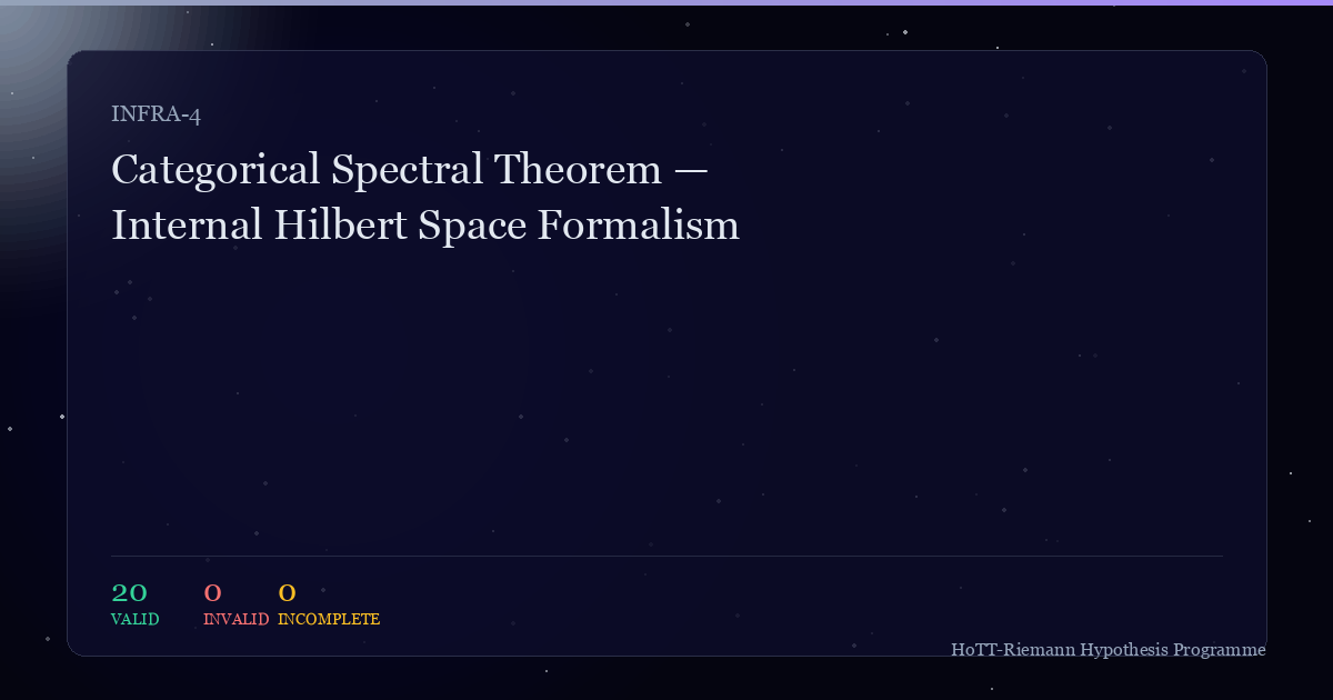 Cover for Categorical Spectral Theorem — Internal Hilbert Space Formalism