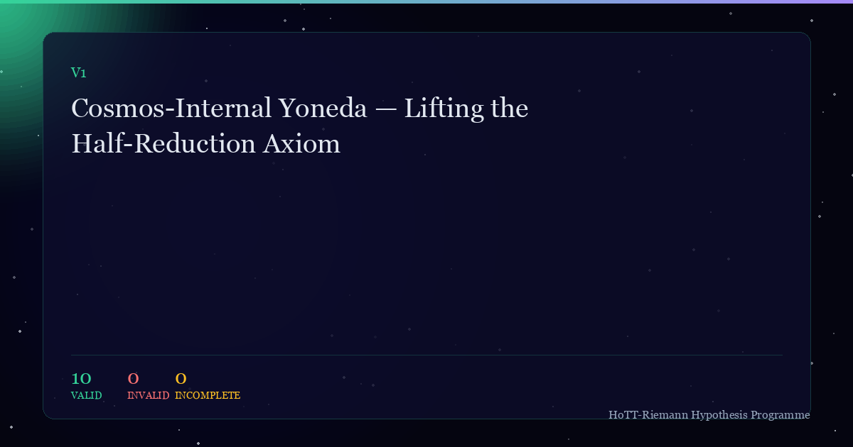 Cover for Cosmos-Internal Yoneda — Lifting the Half-Reduction Axiom