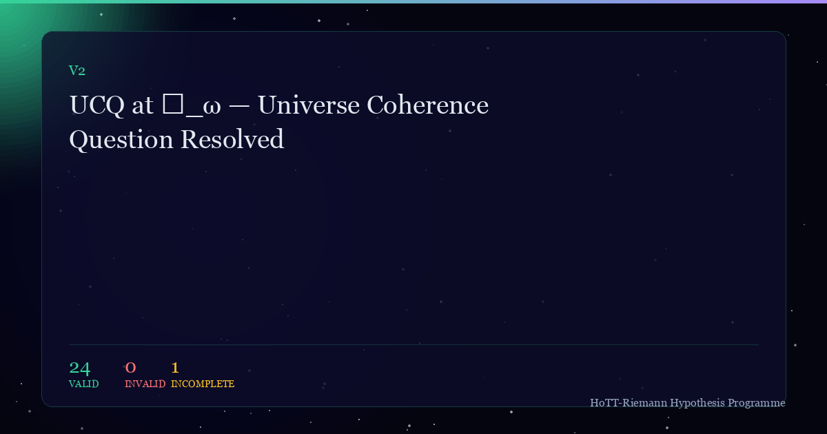 Cover for UCQ at ℵ_ω — Universe Coherence Question Resolved
