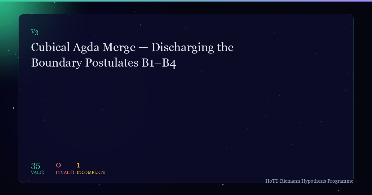 Cover for Cubical Agda Merge — Discharging the Boundary Postulates B1–B4