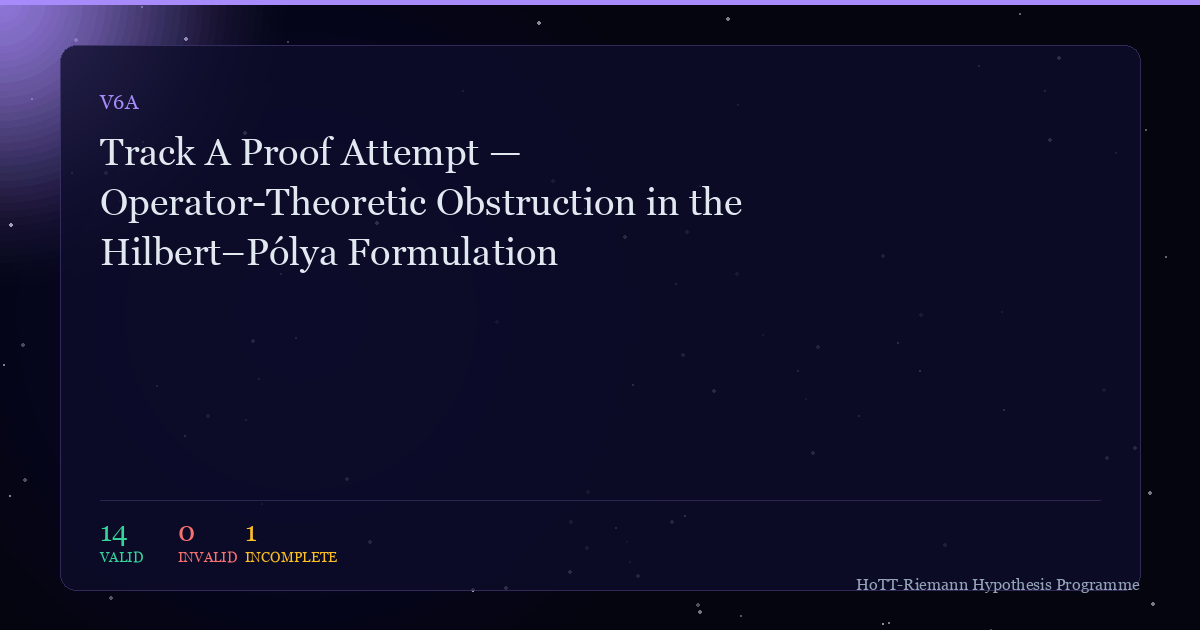 Cover for Track A Proof Attempt — Operator-Theoretic Obstruction in the Hilbert–Pólya Formulation