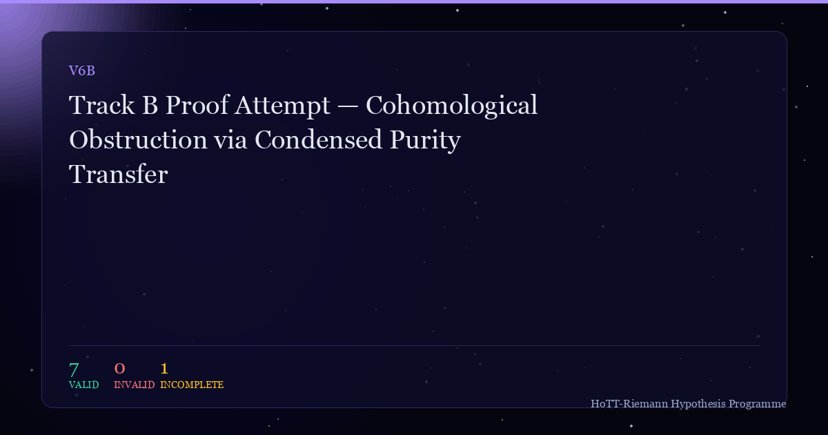Cover for Track B Proof Attempt — Cohomological Obstruction via Condensed Purity Transfer