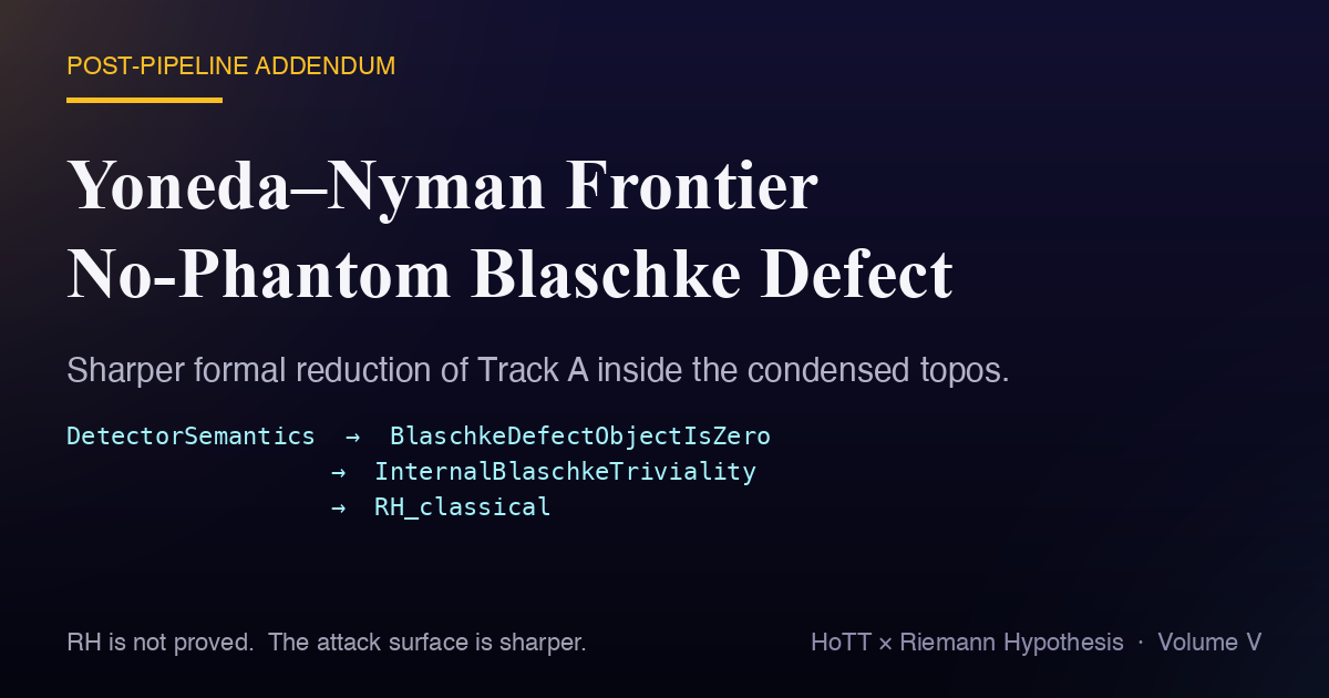 Cover for Yoneda–Nyman Frontier — Decomposed Proof-Run and No-Phantom Blaschke Defect